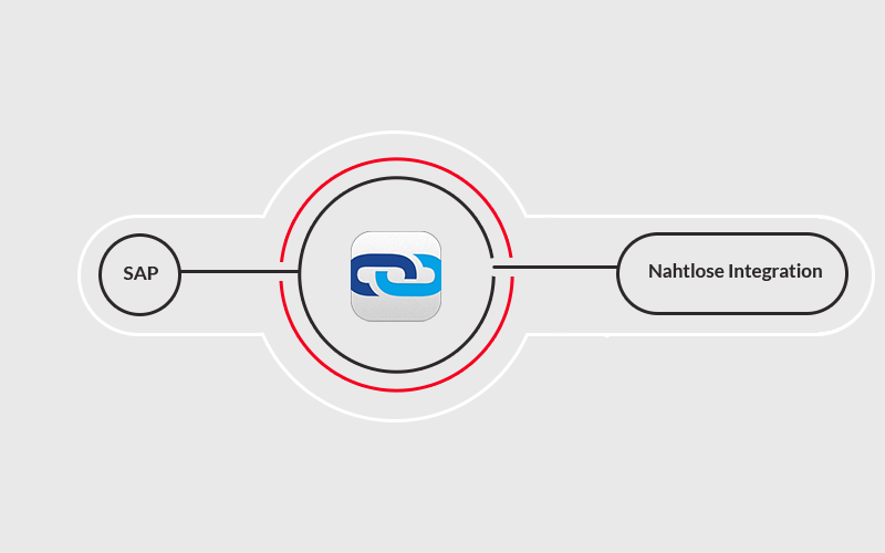 BOARD Connector für SAP SAP und SharePoint nahtlos verbinden