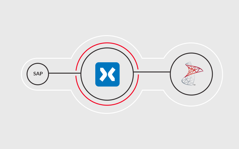 Plug’n’Play für SAP und die SQL Server Integration Services SAP und SharePoint nahtlos verbinden