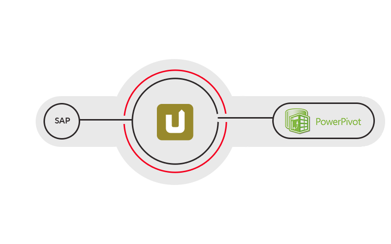Power Pivot Destination SAP und SharePoint nahtlos verbinden